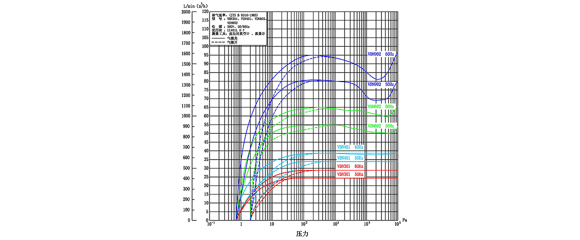 VDN902油旋片真空泵 VDN902油旋片真空泵