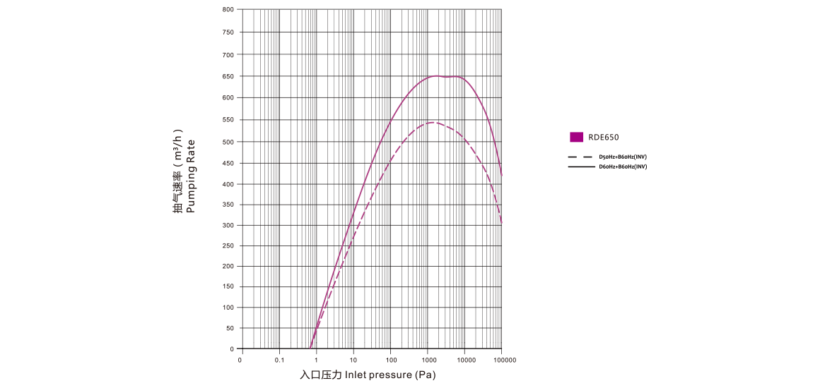 RDE650干式螺桿真空泵.png RDE650干式螺桿真空泵.png