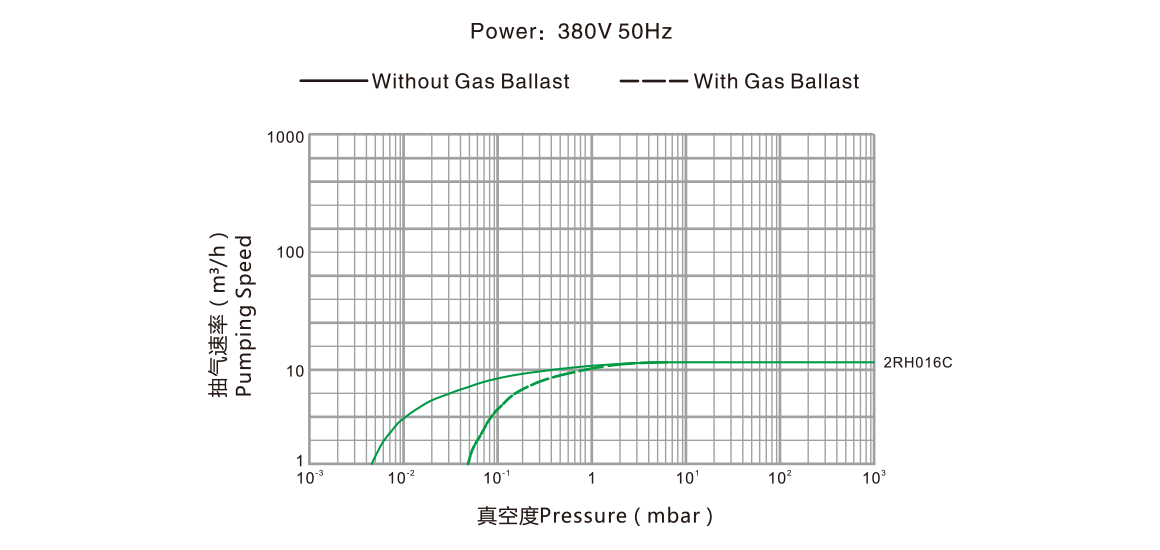 2RH016C雙級(jí)旋片真空泵.png 2RH016C雙級(jí)旋片真空泵.png