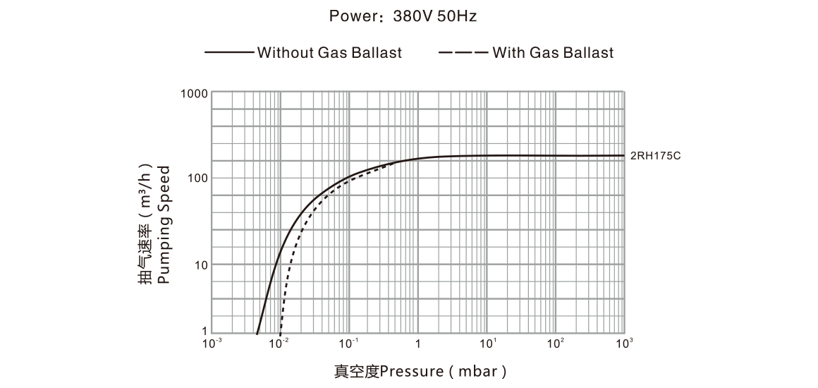 2RH175C雙級旋片真空泵.png 2RH175C雙級旋片真空泵.png