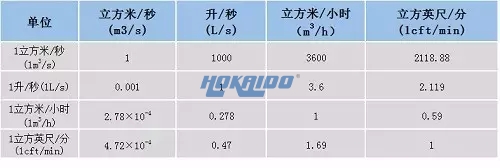 換算表.png 換算表.png