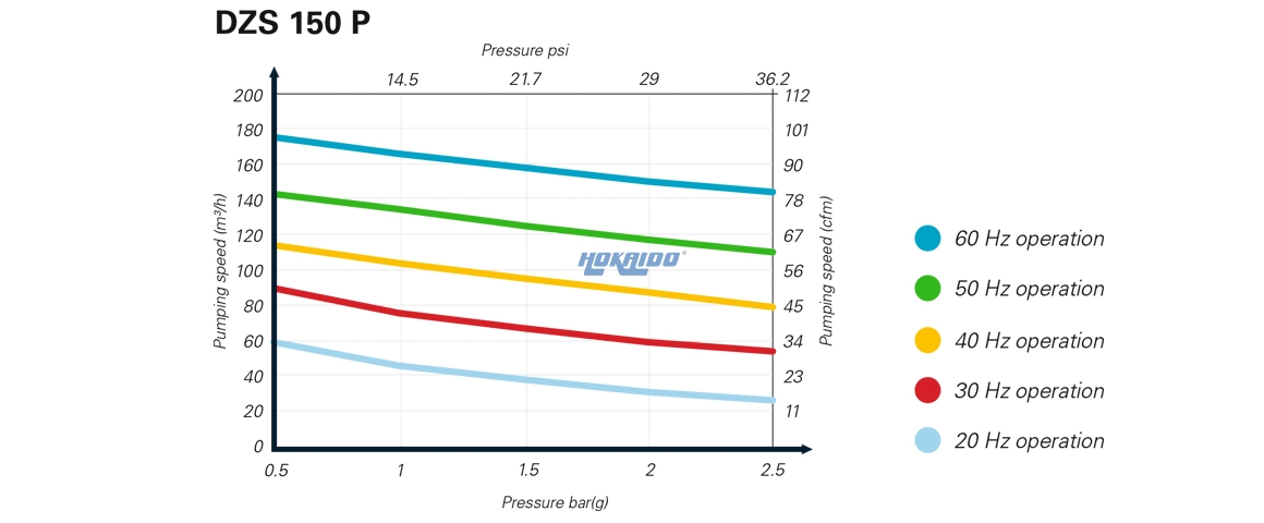 DZS 150 P爪式真空泵.jpg DZS 150 P爪式真空泵.jpg