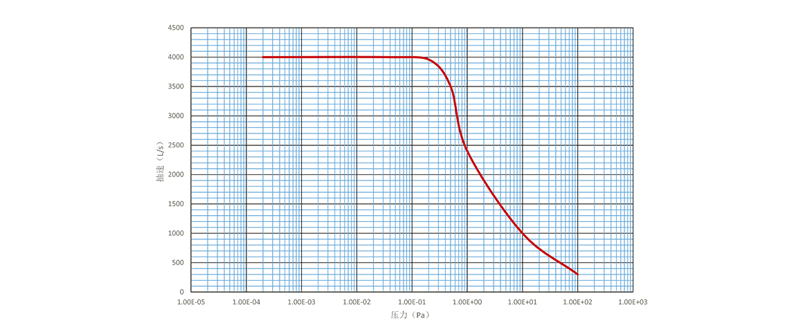 Turbo-H400/4000-FF渦輪分子泵 Turbo-H400/4000-FF渦輪分子泵