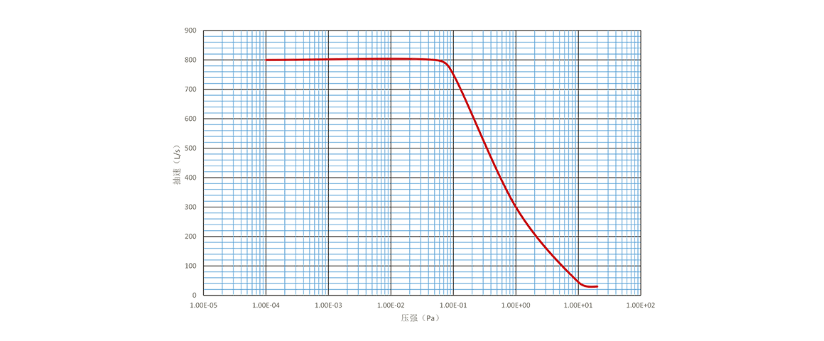 Turbo-H160/800-FF渦輪分子泵 Turbo-H160/800-FF渦輪分子泵