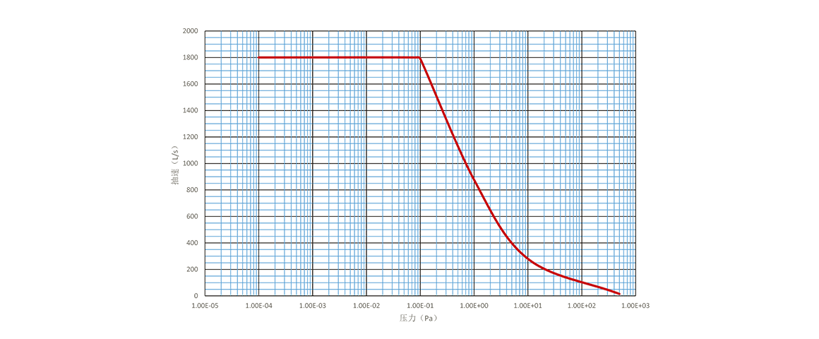 Turbo-H1800-M渦輪分子泵 Turbo-H1800-M渦輪分子泵