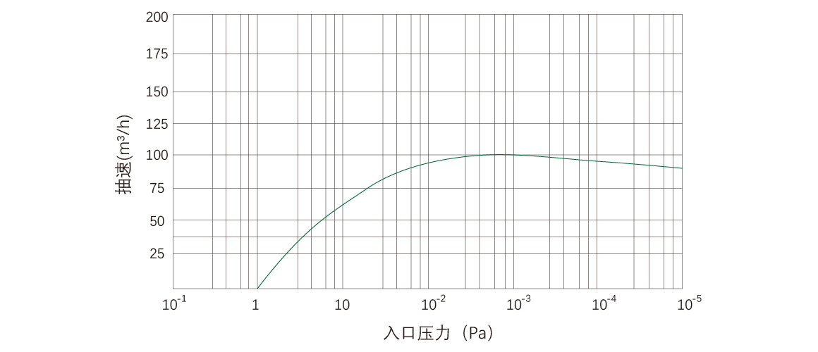 RKD0100干式螺桿真空泵 RKD0100干式螺桿真空泵