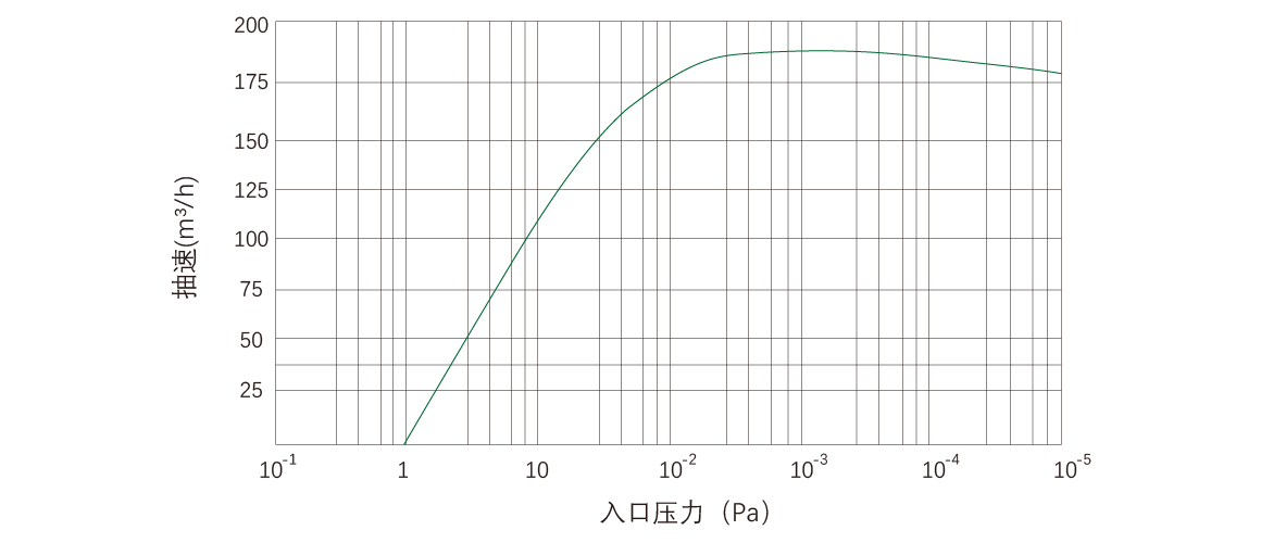 RKD0180干式螺桿真空泵 RKD0180干式螺桿真空泵