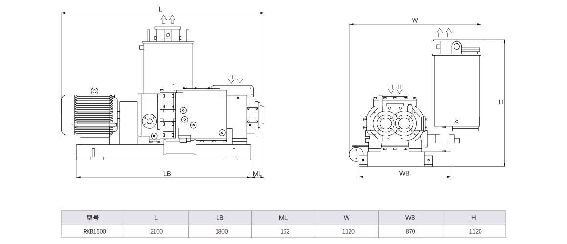 RKB1500干式螺桿真空泵 RKB1500干式螺桿真空泵