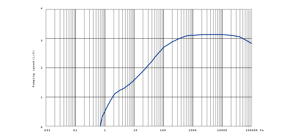 RGP3曲線.png RGP3曲線.png